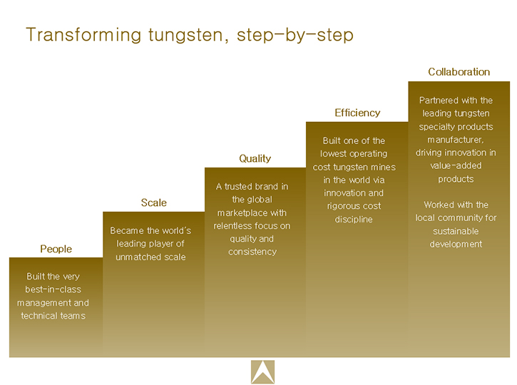 Metals News Masan Resources (HSX MSN) Offers Four Products at Nui