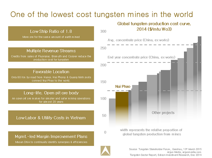 Metals News Masan Resources (HSX MSN) Offers Four Products at Nui