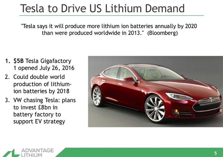 Image result for tesla DRIVE DEMAND LITHIUM