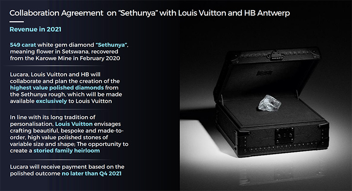 Louis vuitton box for - Gem