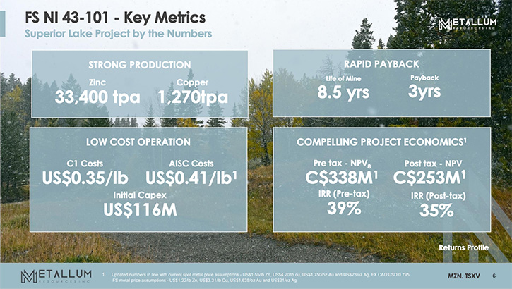 Metallum Resources Company Profile: Valuation, Investors, Acquisition