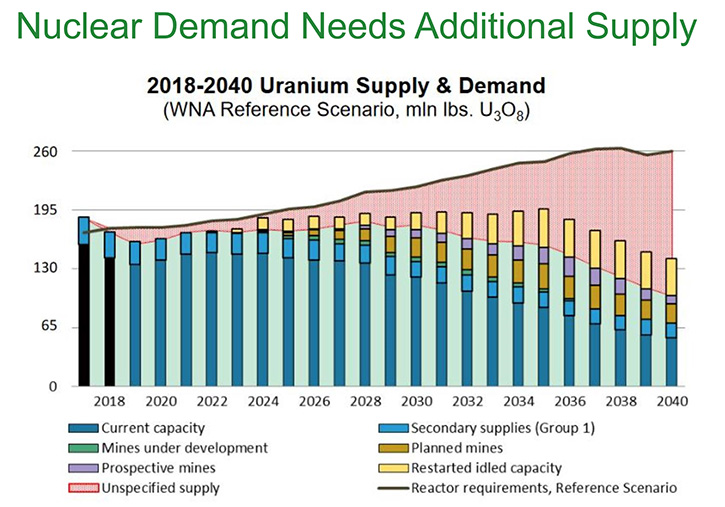 Metals News - GoviEx Uranium Inc. (TSX-V: GXU; OTCQB: GVXXF ...